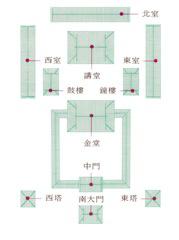 唐代七堂伽藍配置圖